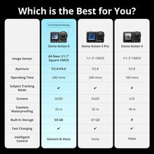 Load image into Gallery viewer, DJI Osmo Action 6 Combo Action Kamera