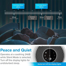 Load image into Gallery viewer, Levoit Core 300 Air Purifier HEPA Filter Pembersih Udara Resmi 5 Tahun